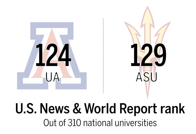 U.S. News & World Report rank
